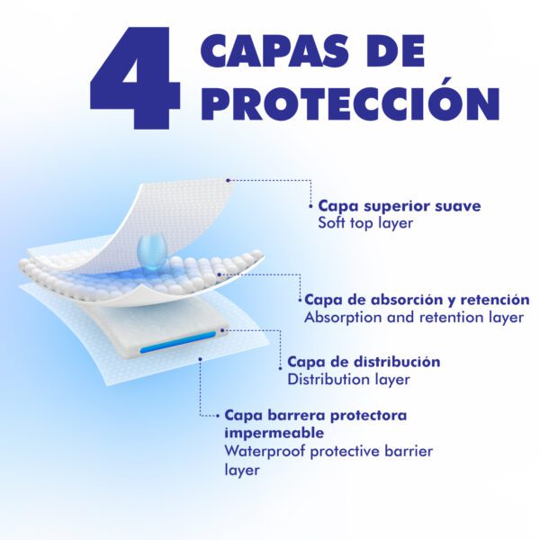 BLUZIMAN® Empapadores Cama Adultos, Empapadores Bebe Lavables Hecho en España, Protector Cama Certificado Oeko Tex Capa Seguridad Impermeable, Salvacamas Súper Absorbentes (1 Unidad) - Imagen 3